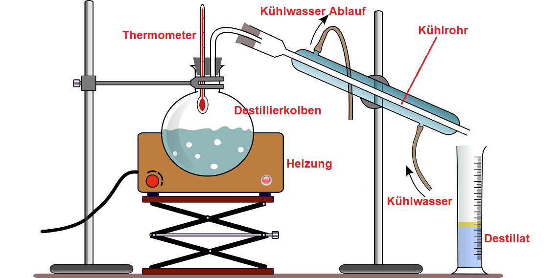 wine distillation process